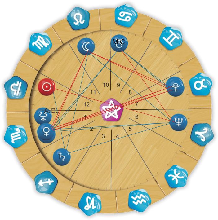 O QUE É UM MAPA ASTRAL DE NASCIMENTO? Como é a sua estrutura? O objeto de estudo da Astrologia é o Mapa Astral.