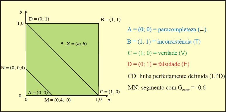 E quanto maior for o valor G mais próximo esta reta estará de B e quanto menor for o valor de G mais próximo de A esta reta será.