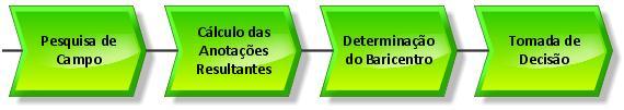 paraconsistente. Basicamente, o processo é composto de 8 etapas (Carvalho, Fábio; Abe, Jair; 2011) sendo elas representadas na Figura 15 e Figura 16.