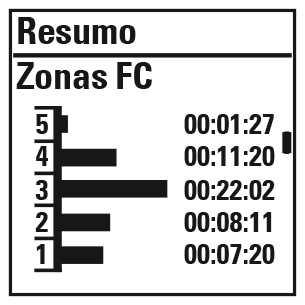 e duração da sessão. Prima INICIAR para obter mais detalhes.