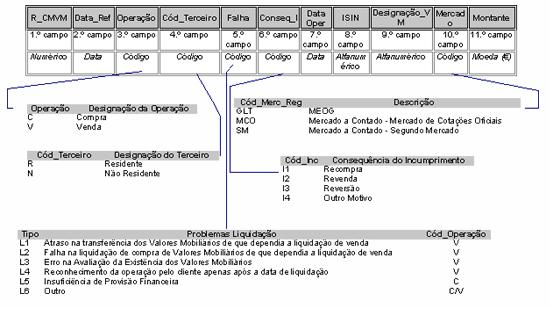 10.5 Campo moeda ( ): admite os mesmos caracteres que o tipo de campo numérico. B Regras relativas ao Anexo 7.