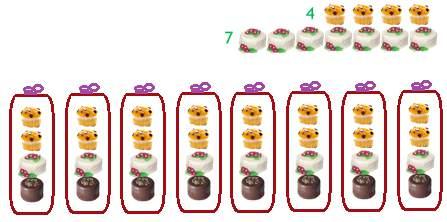 32 O algoritmo dos doces Figura 17: 8 pacotes com 1 bolo de chocolate, 1 bolo de baunilha e 2 bolos de laranja; sobram 7 bolos de baunilha e 4 bolos de laranja.