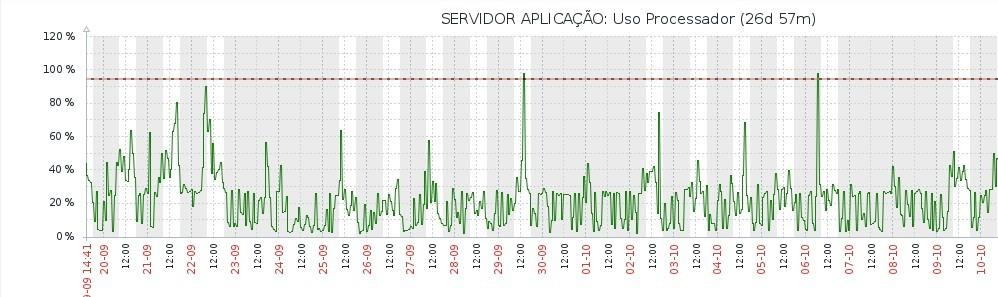 sempre às 12:00.