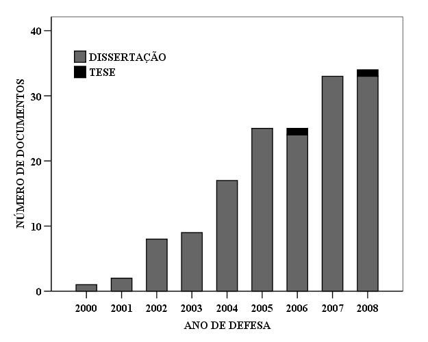 3 Resultados e Discussão Investigações em Ensino de Ciências V20(3), pp. 21-60, 2015 3.