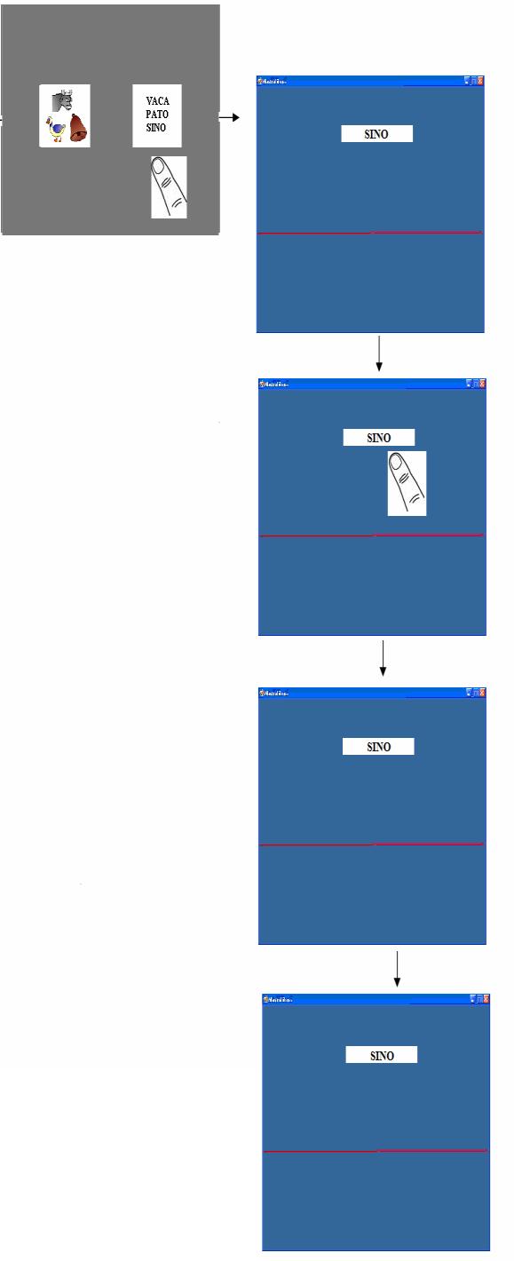 as três palavras utilizadas como estímulos experimentais, conforme Figura 11. As sequências de apresentações de telas e respostas também são apresentadas na Figura 11.