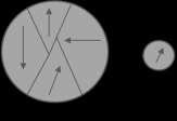 41 Figura 2.6 Representação de uma partícula multi-domínio (D>Dc) e mono-domínio (D<Dc). Sendo Dc diâmetro critico e D diâmetro do material. (COUTO, 2006) 2.3.