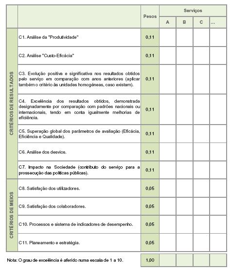 Autoavaliação e Proposta para Excelência