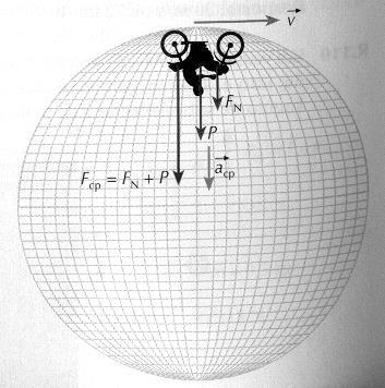 9) Uma bola de ferro de massa m = 0,5 Kg, presa a um fio inextensível, de comprimento igual a 1,5 m, descreve uma circunferência vertical de raio igual ao comprimento do fio.