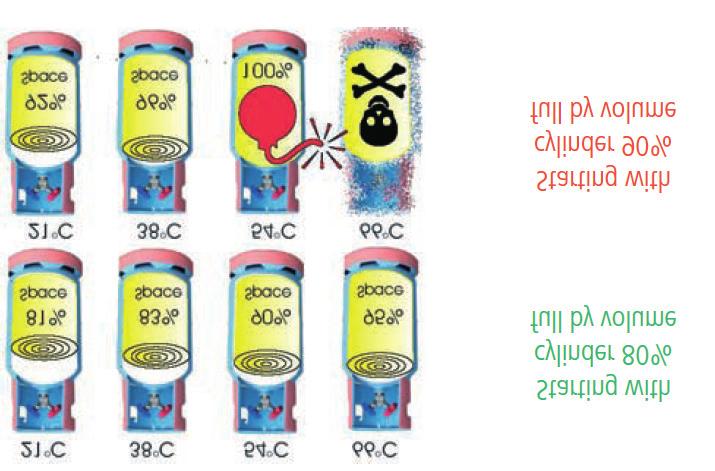 34 2. Segurança na Refrigeração Por motivos de segurança, recomenda-se que os cilindros não sejam preenchidos com mais de 80% do seu volume de líquido Não misture tipos diferentes de fluidos