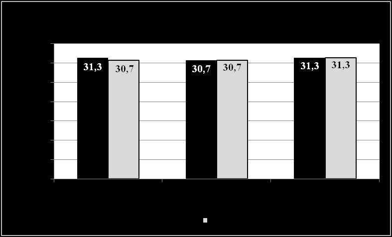 Cap. 4 Resultados e Discussões 4. RESULTADOS E DISCUSSÕES A seguir, serão apresentados e discutidos os resultados obtidos a partir da execução da metodologia experimental anteriormente descrita.