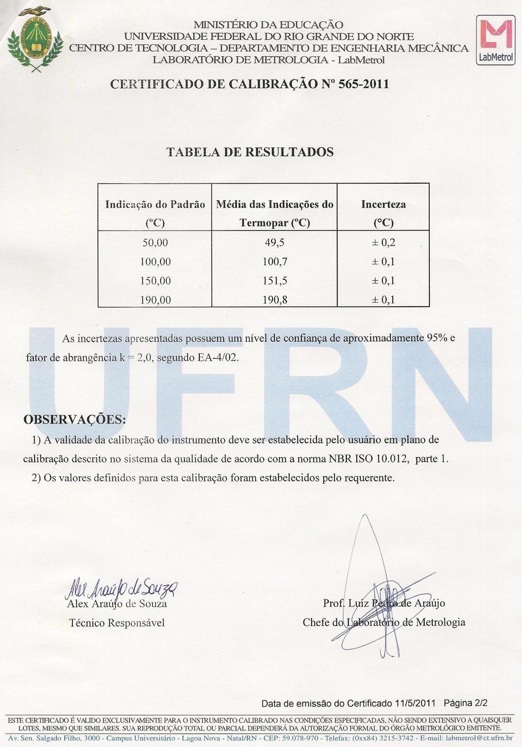 Anexo 1: Certificados de calibração