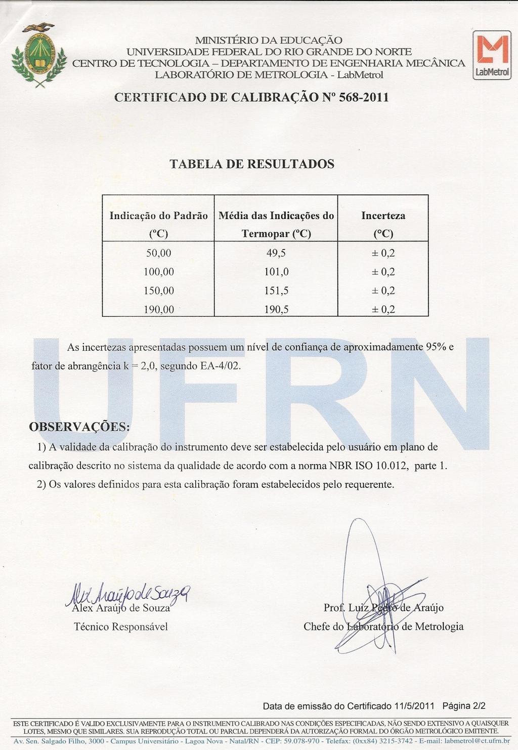 Anexo 1: Certificados de calibração