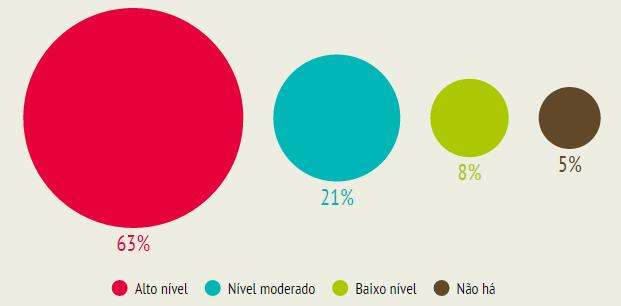 conteúdos específicos e práticas de ensino em matemática.