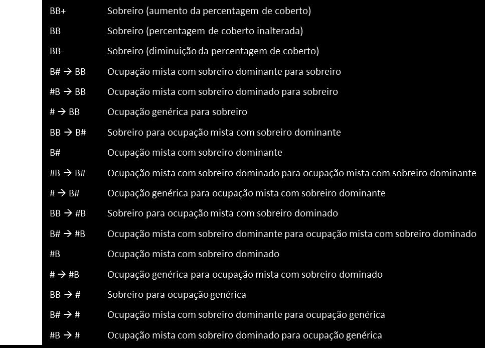 Evolução da ocupação do solo 1950-2005 ÁREA DE ESTUDO 2: Dinâmica da evolução da ocupação do sobreiro Taxonomia de classificação