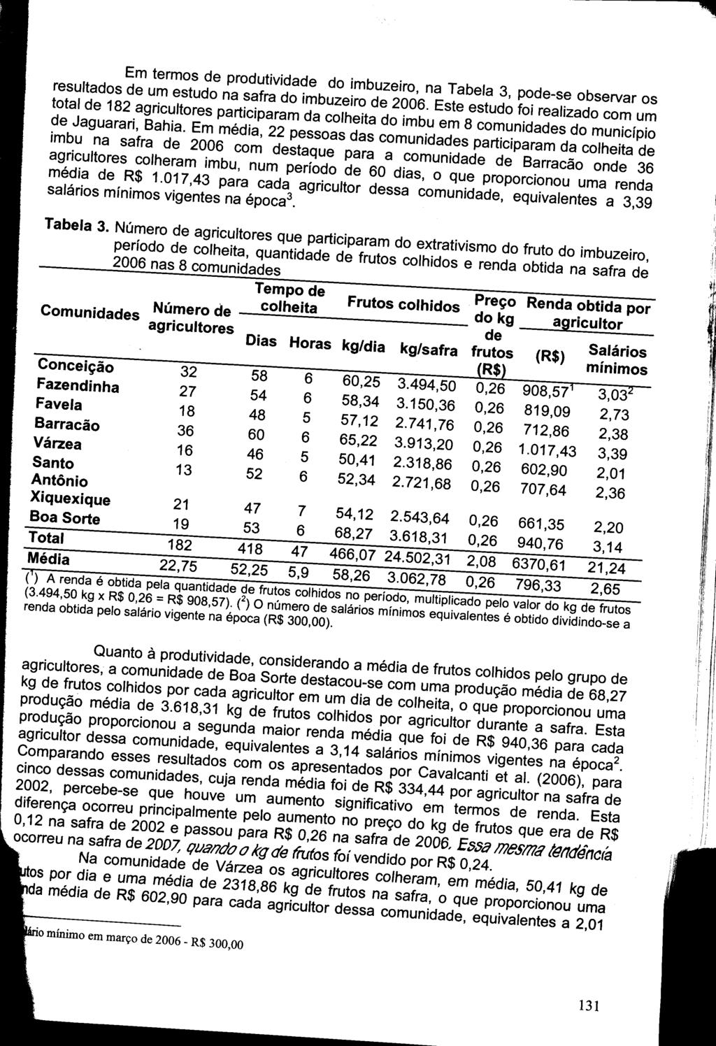 " Em termos de produtividade do imbuzeiro, na Tabela 3, pode-se observar os resultados de um estudo na safra do imbuzeiro de 2006.