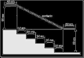 a) 75 b) 106 c) 39 d) 145 ATIVIDADE 3 Questão 1 Na figura abaixo, que representa o projeto de uma escada com 5 degraus de mesma altura, o comprimento total do corrimão é