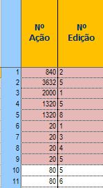 Em cada linha preencher apenas 1 ação de formação.