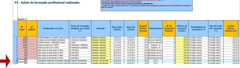 Áreas de Formação (Registo por ação) (*) Posicione o cursor na célula a preencher clique na seta para abrir a caixa e selecione a área de formação de acordo com a Classificação Nacional de Áreas de