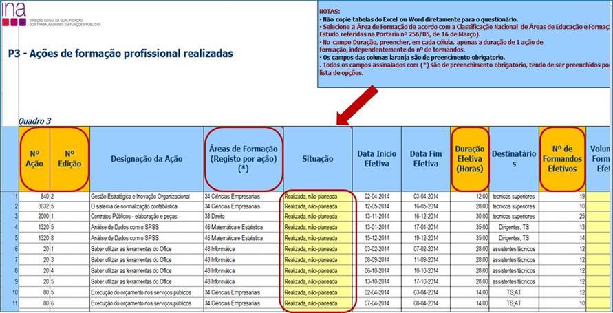 As restantes colunas são de preenchimento opcional (4): Designação da ação Data de Início Efetiva Data de Fim