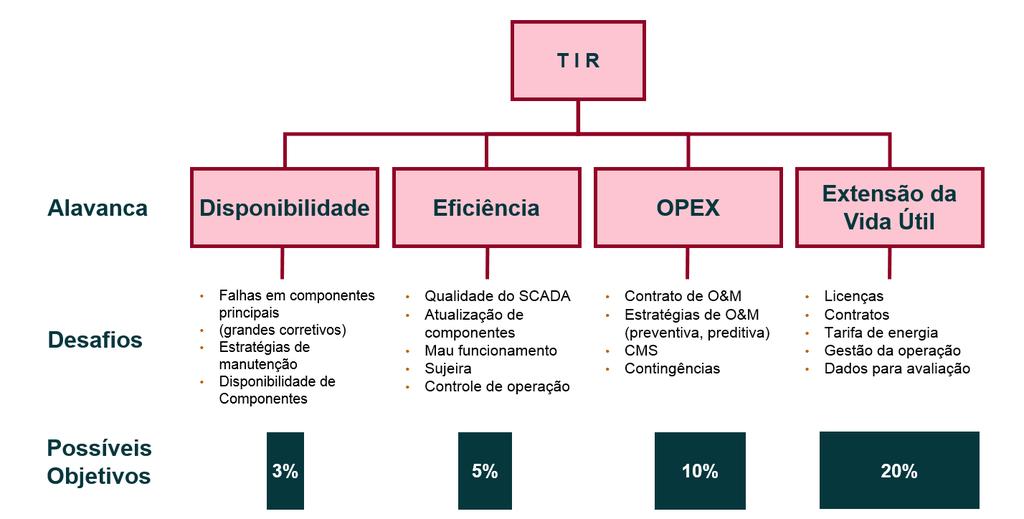 Como Aumentar a