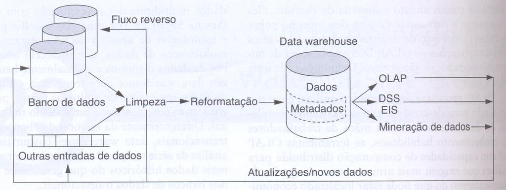 Figura 1 - Exemplo de transação no modelo de cesta de mercado Fonte: ELMASRI (2011) 4.1.2 Datamarts Um datamart é um fragmento ou parte de um datawarehouse.