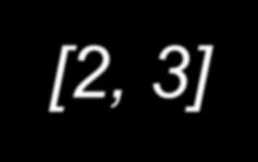 Equação Equivalente g() = h() y h() 2 3 g() 1 2 3