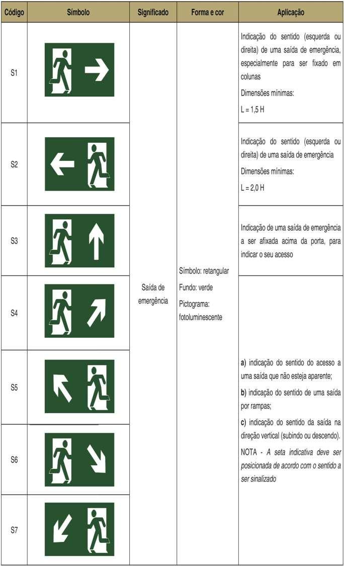 ANEXO B Simbologia para sinalização de