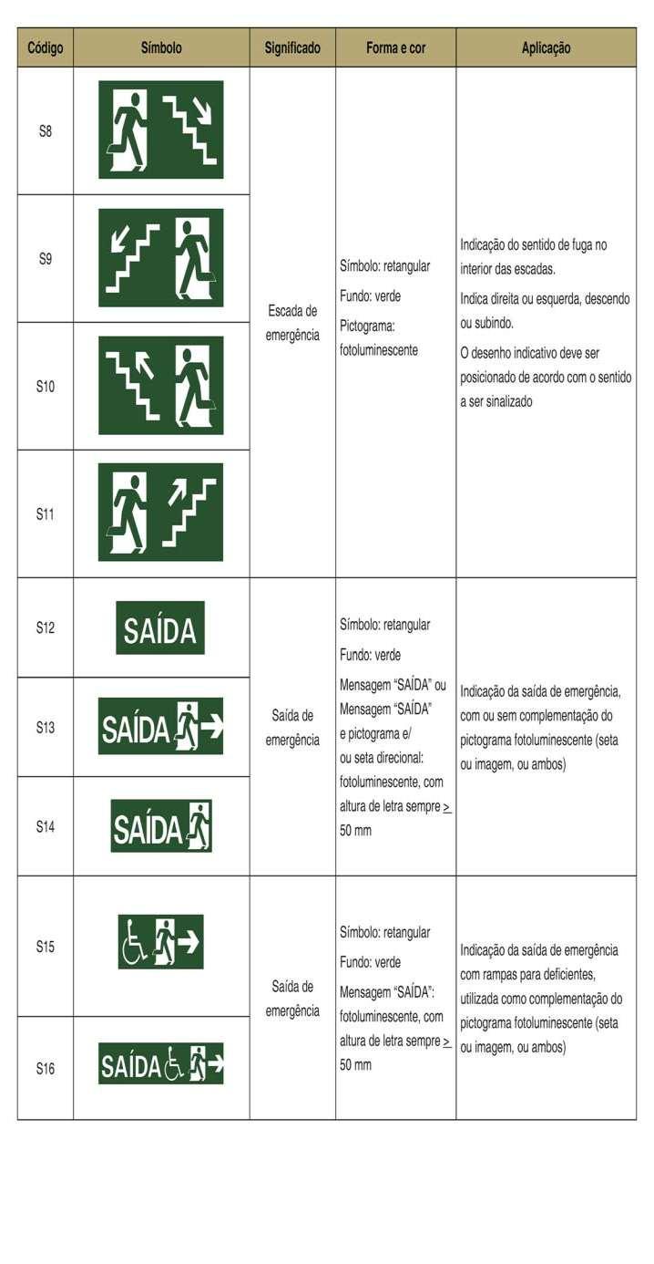 15 3. Sinalização de Orientação e Salvamento (cont.