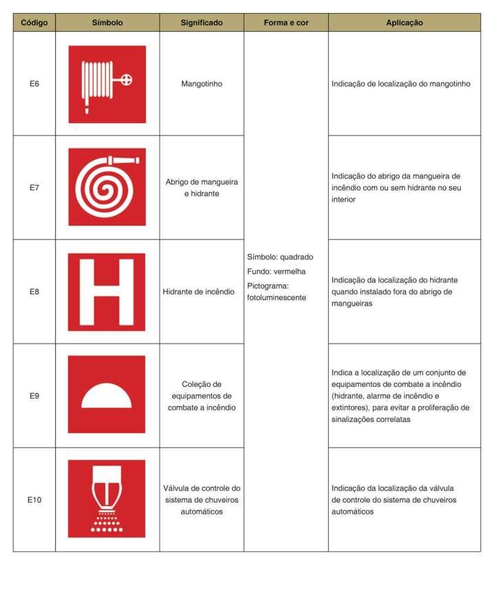 Anexo B Simbologia para sinalização de emergência 18 4.