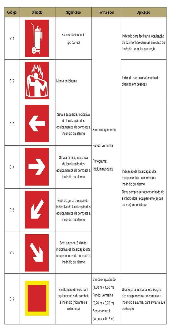 ANEXO B Simbologia para sinalização de emergência 19 4.