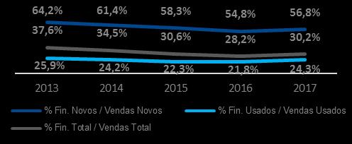 Segmento Cetip UFIN Atrelada ao ciclo econômico Drivers de volumes