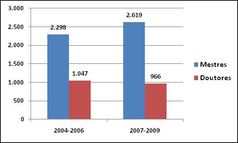 ALUNOS TITULADOS 2004-2006 2007-2009