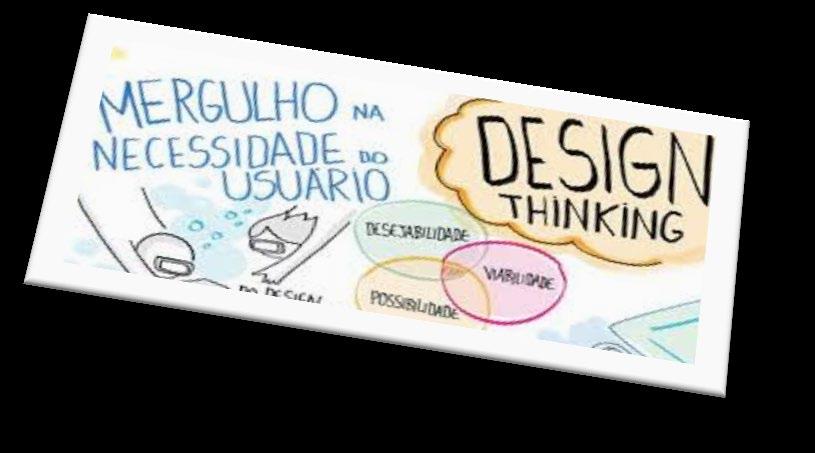 Fases do Design Thinking Fase Descobrir Selecionados os entrevistados