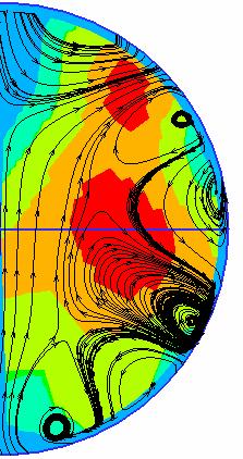 Os perfis radiais, ao longo da linha de simetria, das grandezas turbulentas, viscosidade turbulenta, energia cinética turbulenta e sua taxa de dissipação na seção