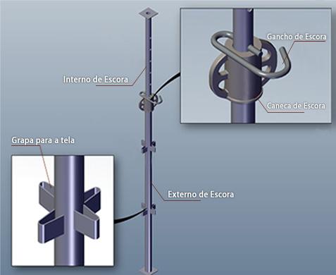 Componentes do Sistema Tela Metálica Escora Especial Elemento responsável pela união das telas metálicas, com altura que varia de 1,70 m a 4,15 m.