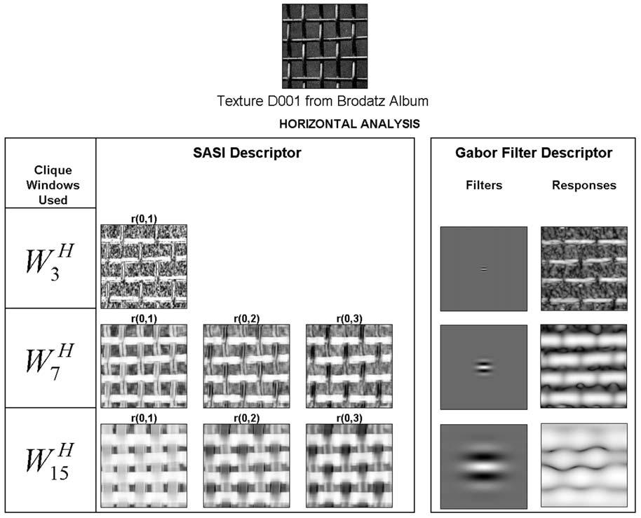 Statistical Analysis of Structural Information (SASI) André Tavares