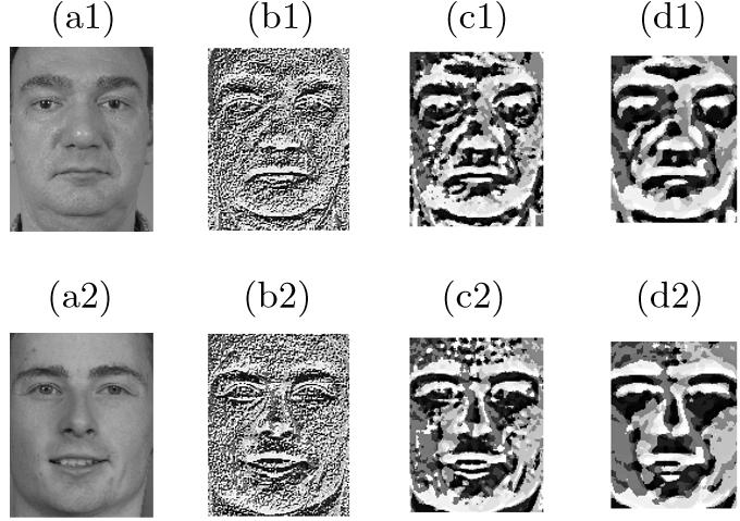 Multi-Block Local Binary Patterns (MB-LBP) A Figura 9 mostra exemplos de duas imagens de face filtradas com s = 3, s = 9 e s = 15, respectivamente para as Figuras 9(b), (c)