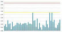 log10 UFC/cm 2 log10 UFC/cm 2 Figura 5: Distribuição dos resultados das amostras de superfície de carcaça quente de animais confinados para a contagem total de