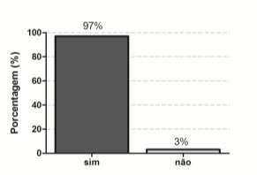 Não há relatos na literatura de que o acompanhamento médico pode evitar doenças causadas por estas substâncias (CECCHETTO, 2012).