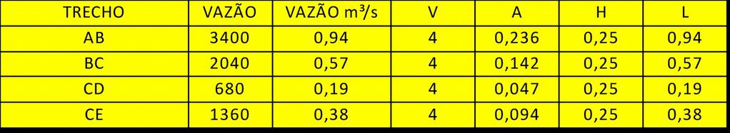 PROVA MODELO 2: AVALIAÇÃO DE MECÂNICA DOS FLUIDOS 1- A vazão do equipamento é de 3400m³/h. Considere a velocidade do ar dentro dos dutos como sendo de 4m/s.