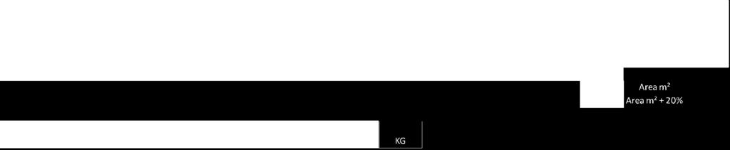 Considere que os trechos B1=B4=C2=C5=D3=D6 tenham comprimentos de 2,5m cada. A altura de todos esses trechos é de 20cm. A densidade do aço é de 7600kg/m³.