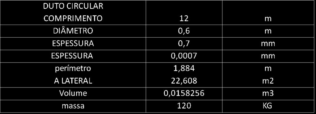 3- Um duto circular tem 12m de comprimento e 60cm de diâmetro. Sua espessura é de 0,7mm.