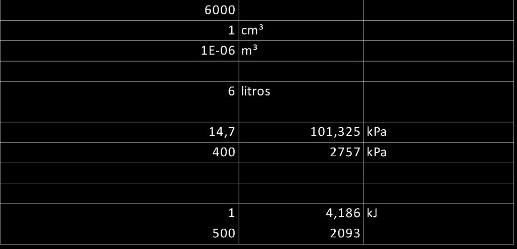 Lembre-se que o perímetro de uma circunferência é igual a (3,14 x Diâmetro).