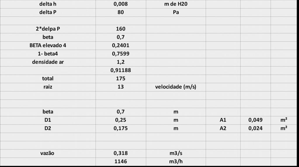 Lembre-se que β (Beta) é a relação entre D2 e D1 onde D1 é diâmetro da entrada do Tubo de Venturi e D2 é o diâmetro do centro do