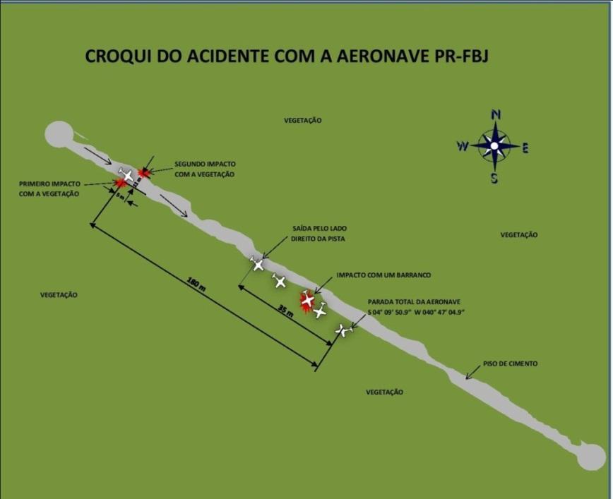 permitiriam que a aeronave chegasse ao destino previsto, que distava somente 9 NM.