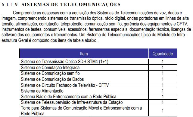 Investimento Regulamentar Novos Empreendimentos Serão potencializadores ou obstáculo?