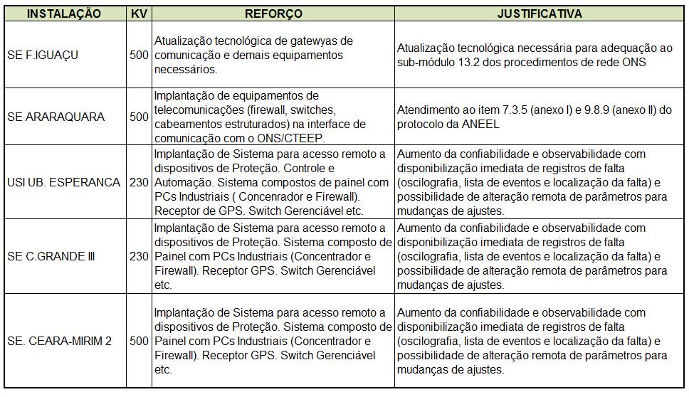 Nacional de Telecomunicações APTEL /