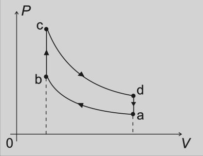 13. (UEPG PR/2011) A 1ª lei da termodinâmica pode ser entendida como uma afirmação do princípio da conservação da energia.