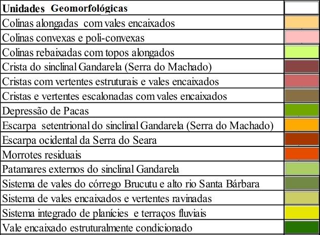 Unidades Geomorfológicas da área do município de São Gonçalo