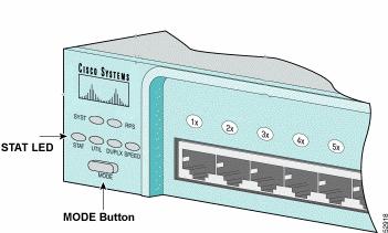 A sequência de interrupção é determinada pelo aplicativo do terminal e pelo sistema operacional utilizados. O Hyperterm do Windows 2000 usa Ctrl + Break.